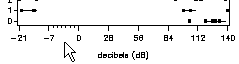 Plot with an axis having only some minor tick marks